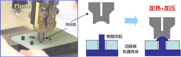 电子类机器框架与回路板的固定 / 树脂的热铆接断面图