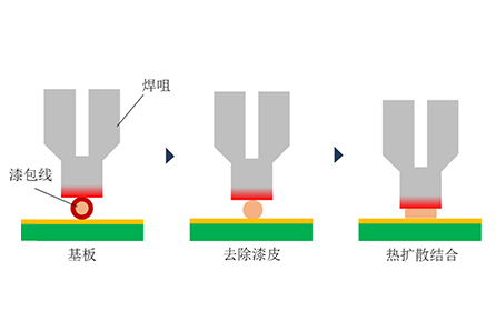 电阻焊接中的皮膜线的热压接是？