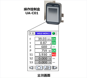 控制操作盒 UA-C01